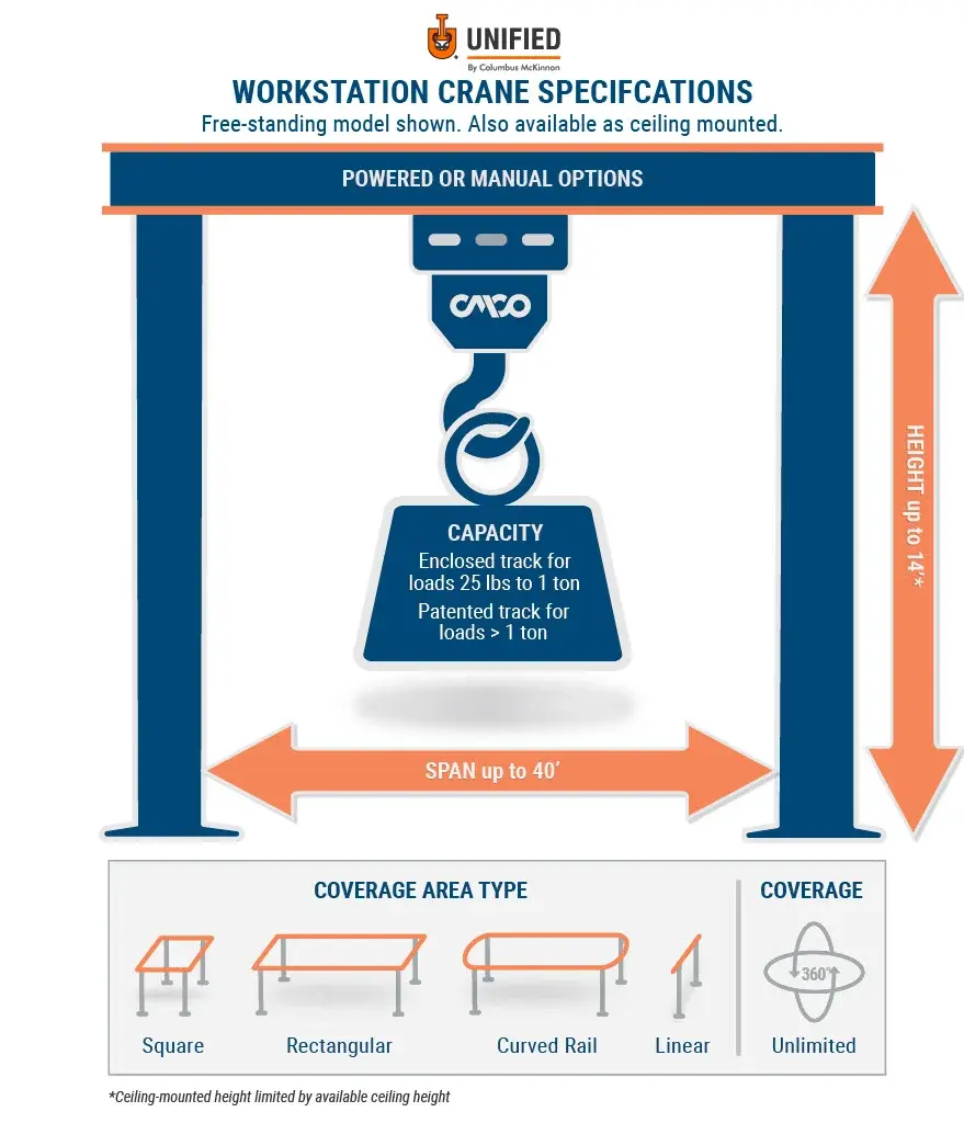 ls3480_workstation-crane-info-graphic-v4